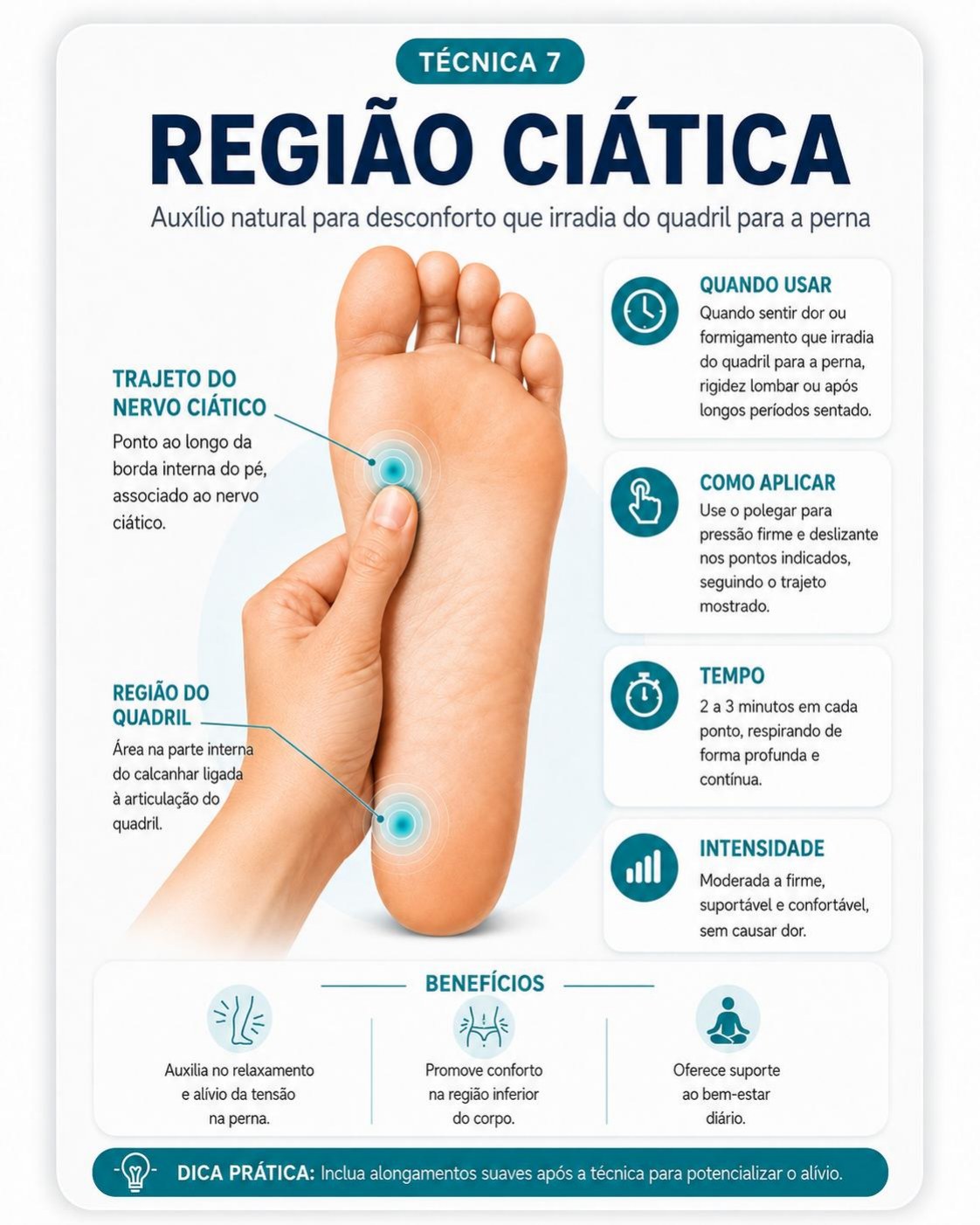 Página da técnica de Região Ciática do guia de Reflexologia Podal